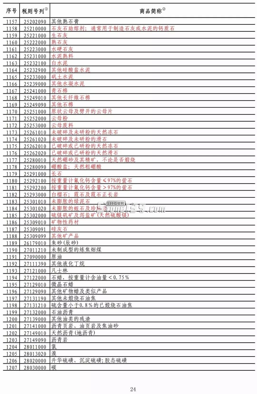 重磅！我國對美部分進口礦產(chǎn)品加征稅率降至2.5%！