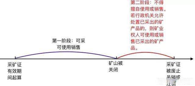 礦山被關閉，繼續(xù)開采是否會構成非法采礦？